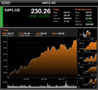 Stock trading app for mac